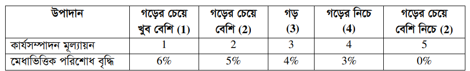কার্যসম্পাদনের জন্য পারিশ্রমিক 2 কার্যসম্পাদনের জন্য পারিশ্রমিক